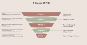 What Does PhD Stand For?