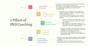 What Is PhD Coaching?