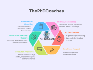 What Is ThePhDCoaches?