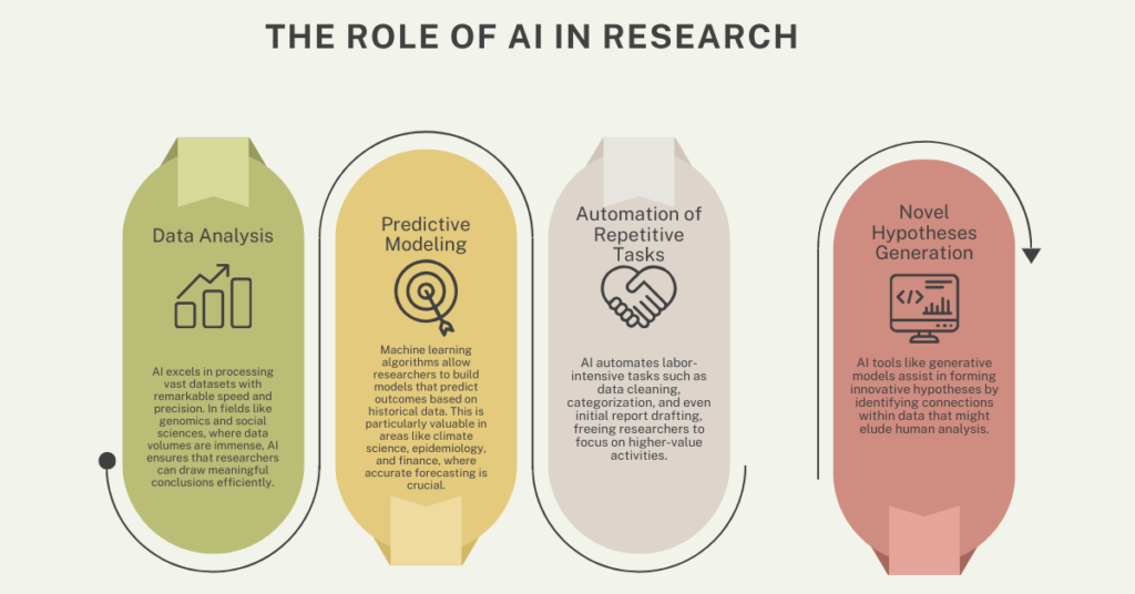 What is AI in Research?