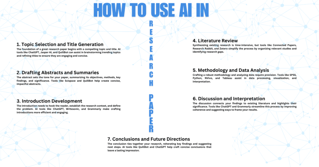 How to Use AI in Research Papers