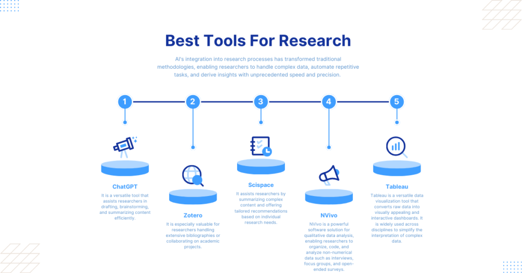 Best AI Tools for Research: A Comprehensive Guide