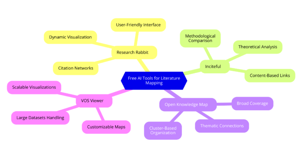 Optimize Your Literature Review