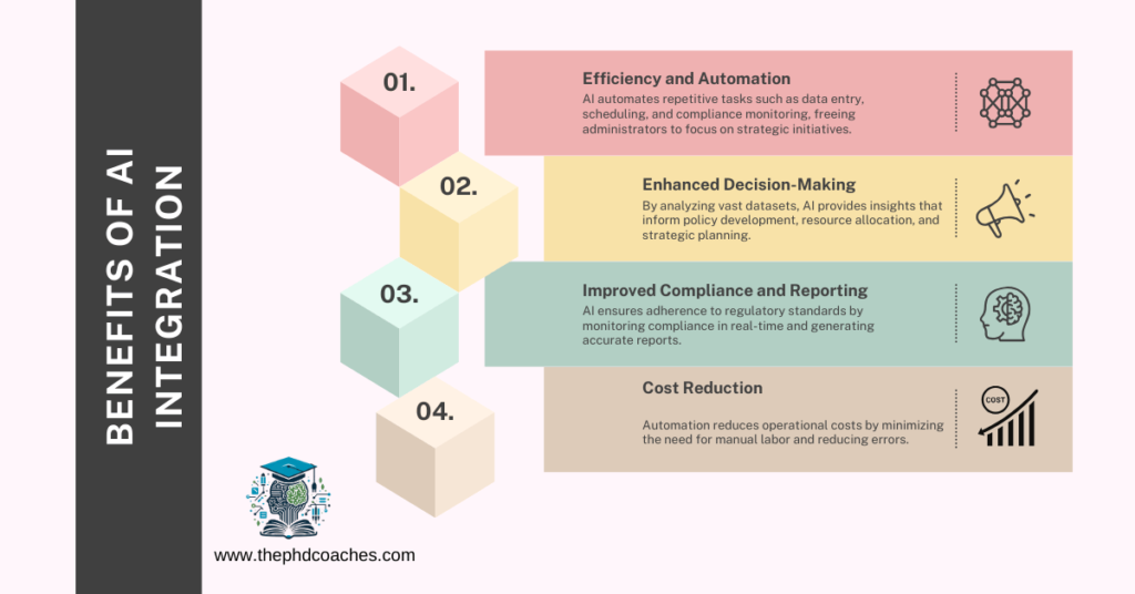 Introduction to AI in Research Administration