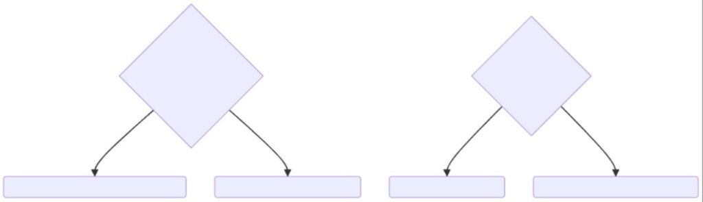 Top Tools for Creating Images and Flowcharts