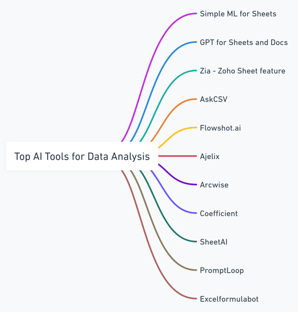 Top AI tools for data analysis