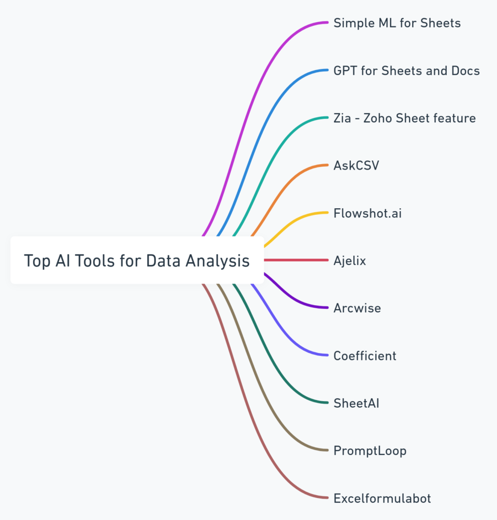 Top AI tools for data analysis