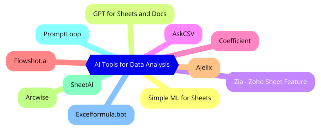 Introduction to AI Tools for Data Analysis