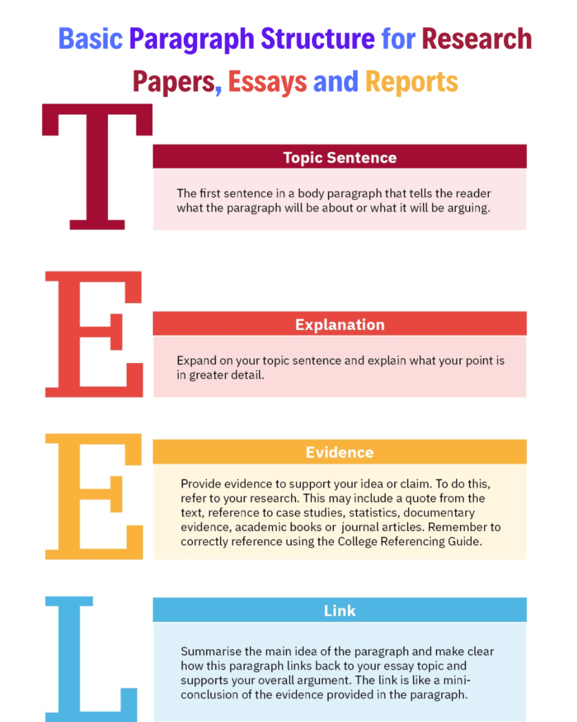 Mastering Paragraph Structure with the TEEL Method: A Step-by-Step Guide