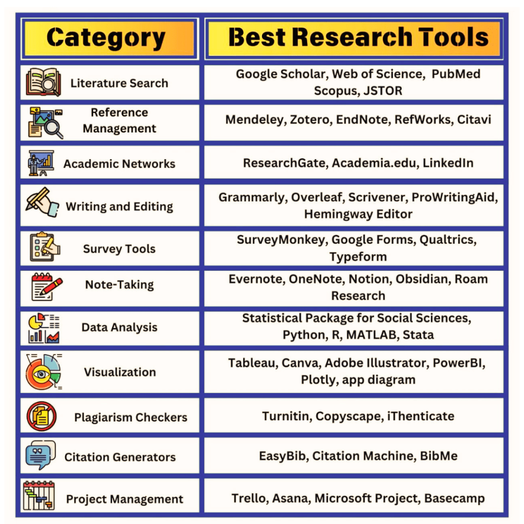 Essential Tools for Researchers and Academics