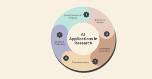 Applications of AI Tools in Research