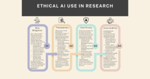 Ethical Use of AI in Research