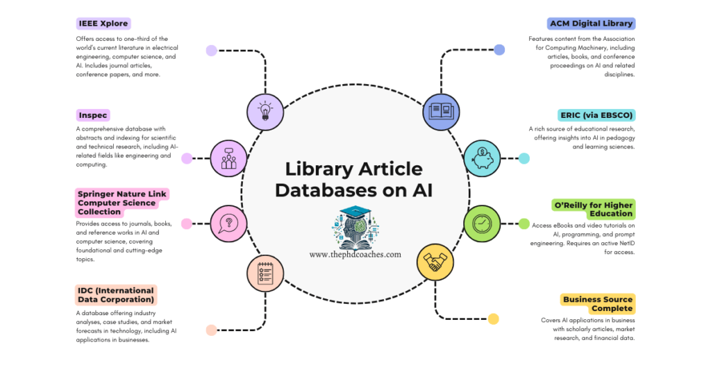 AI Fundamentals: Understanding the Basics