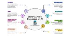 AI Fundamentals: Understanding the Basics