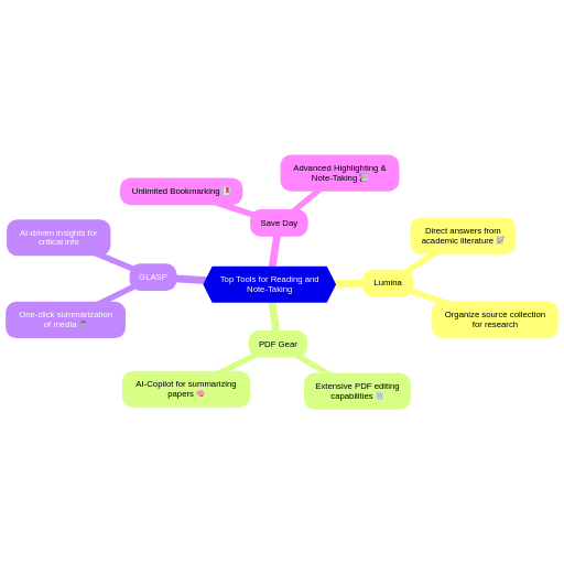 Navigating Research with Precision