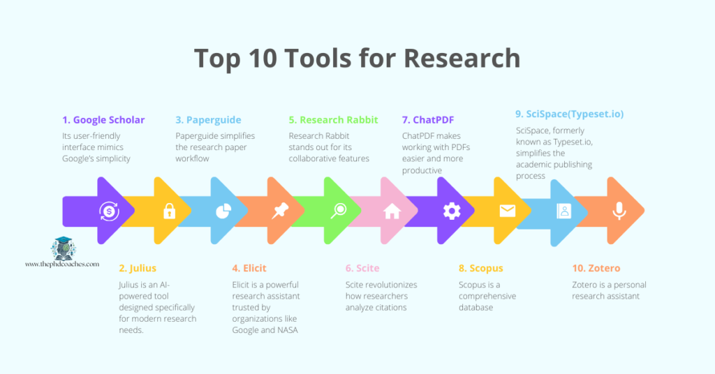 Top 10 AI Tools for Research: Revolutionizing Academic Work in 2024