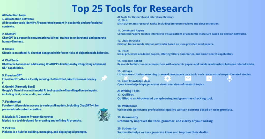 Comprehensive Guide to Artificial Intelligence Tools for Detection, Research, and Writing
