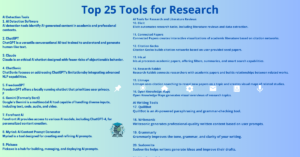 Comprehensive Guide to Artificial Intelligence Tools for Detection, Research, and Writing