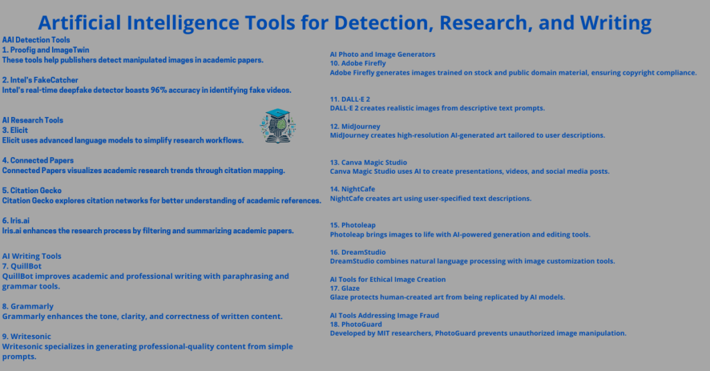 Artificial Intelligence Tools for Detection, Research, and Writing