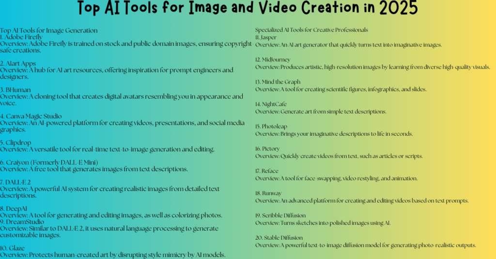 Top AI Tools for Image and Video Creation in 2024