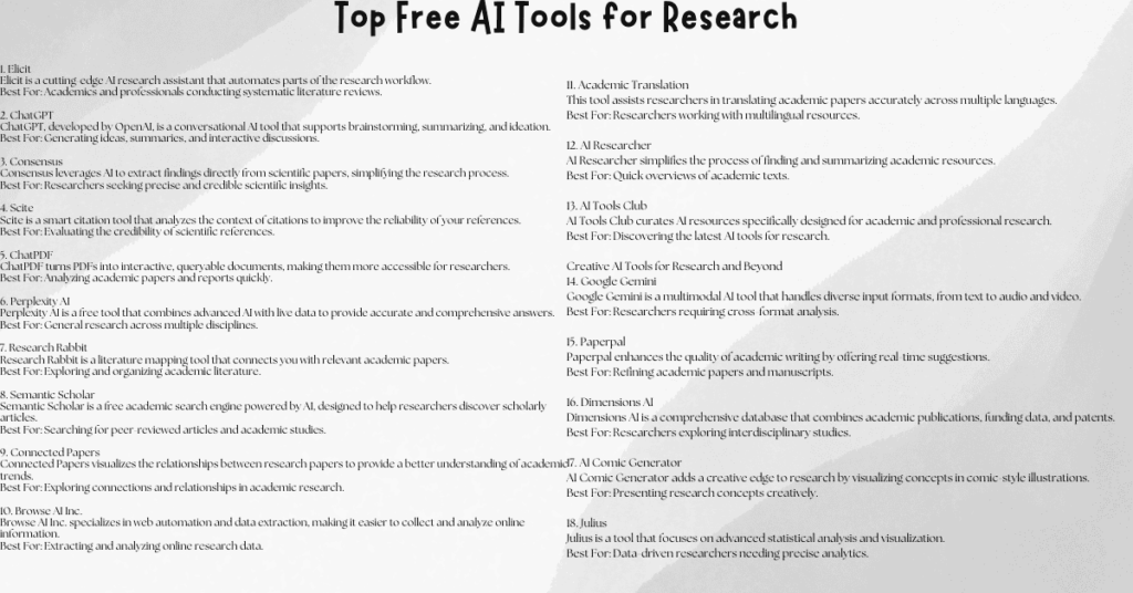 Top Free AI Tools for Research: Revolutionizing the Way We Explore Knowledge