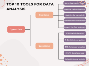 Top 10 Tools for Data Analysis