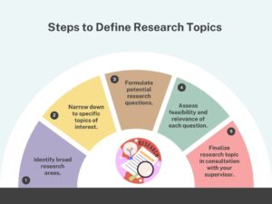 How to Define a Research Topic: A Step-by-Step Guide