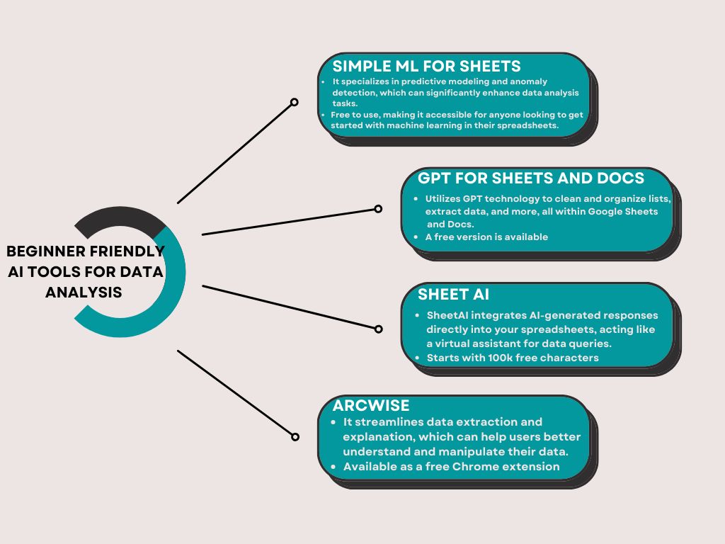 Beginner-Friendly AI Tools for Data Analysis: A Game-Changer for Everyone