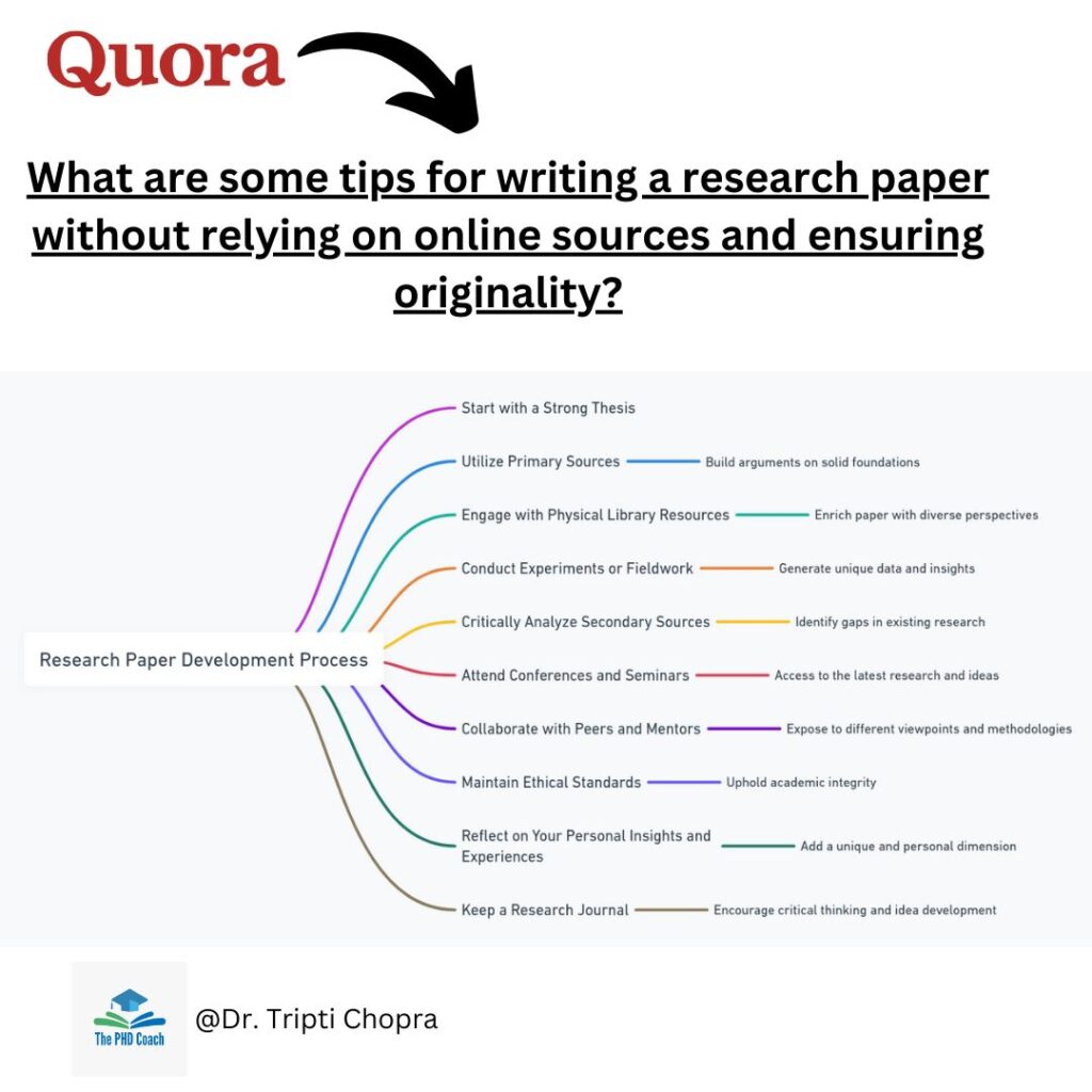 Writing a Research Paper Without Relying on Online Sources