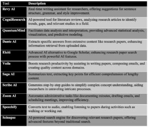 11 Latest AI Tools for PhD Students and Researchers