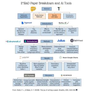 Breaking Down Research Papers with AI Tools