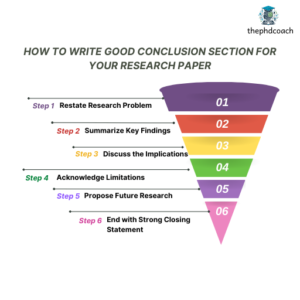 How to Write a Strong Conclusion Section for Your Research Paper