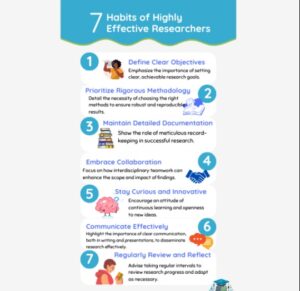 7 Habits of Highly Effective Researchers